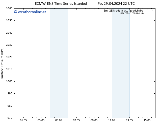 Atmosférický tlak ECMWFTS Út 30.04.2024 22 UTC