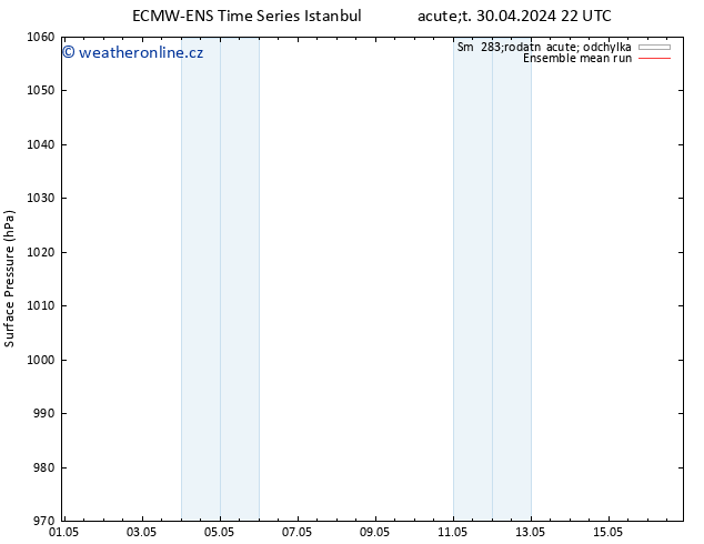 Atmosférický tlak ECMWFTS St 01.05.2024 22 UTC