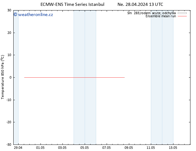 Temp. 850 hPa ECMWFTS Út 30.04.2024 13 UTC