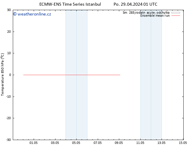 Temp. 850 hPa ECMWFTS Út 30.04.2024 01 UTC