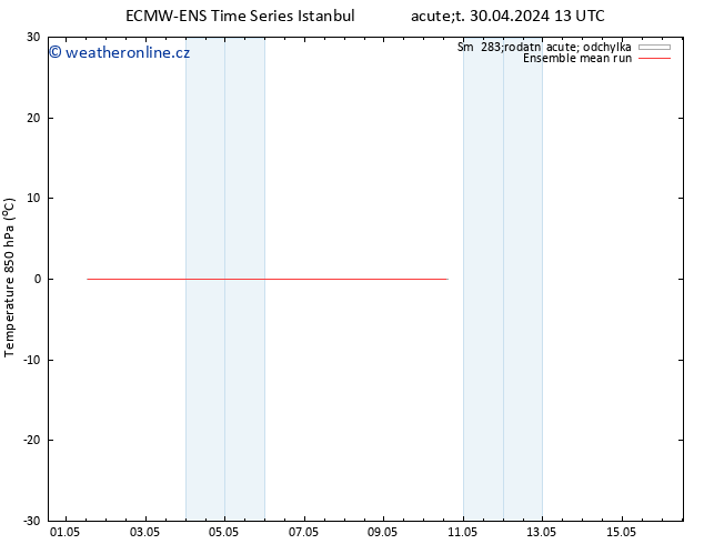 Temp. 850 hPa ECMWFTS Pá 10.05.2024 13 UTC