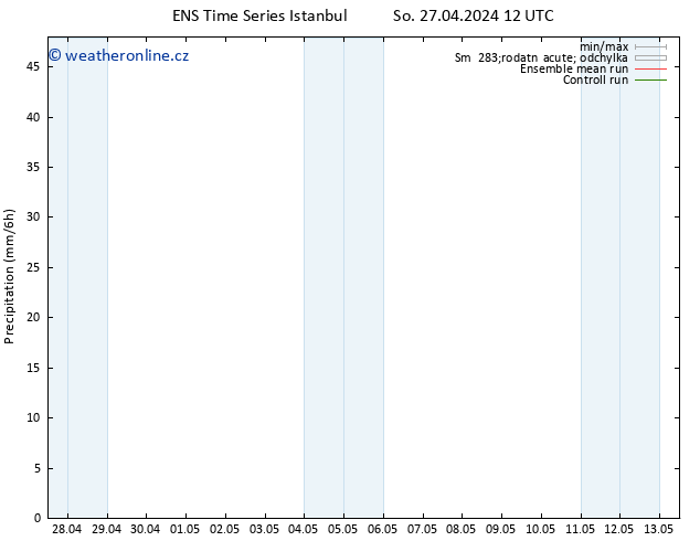 Srážky GEFS TS So 27.04.2024 18 UTC