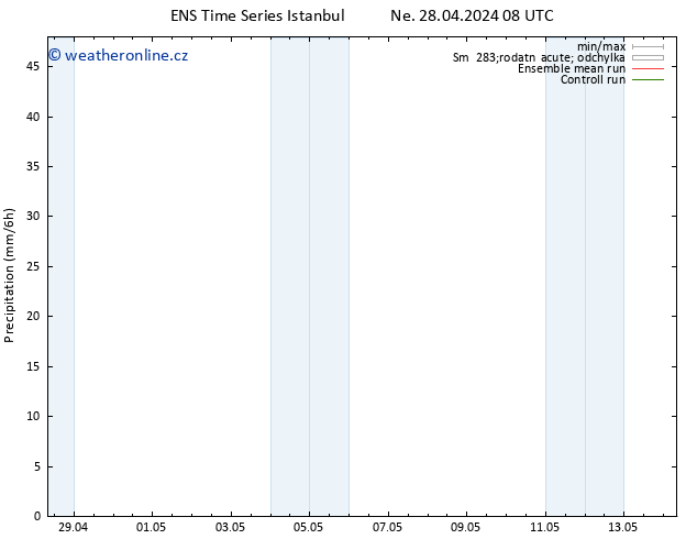 Srážky GEFS TS Čt 02.05.2024 08 UTC