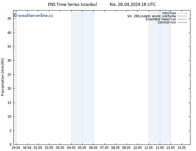 Srážky GEFS TS Po 29.04.2024 06 UTC