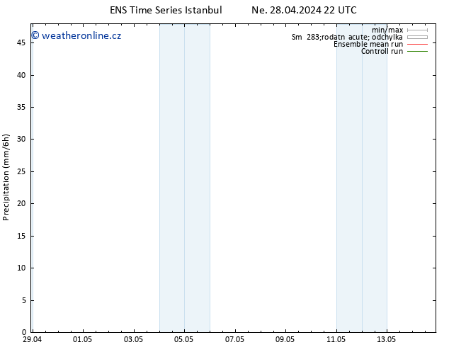 Srážky GEFS TS Po 29.04.2024 04 UTC