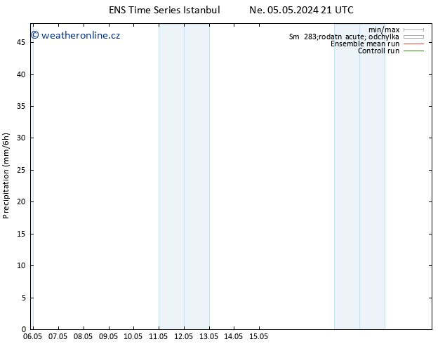 Srážky GEFS TS Ne 12.05.2024 15 UTC