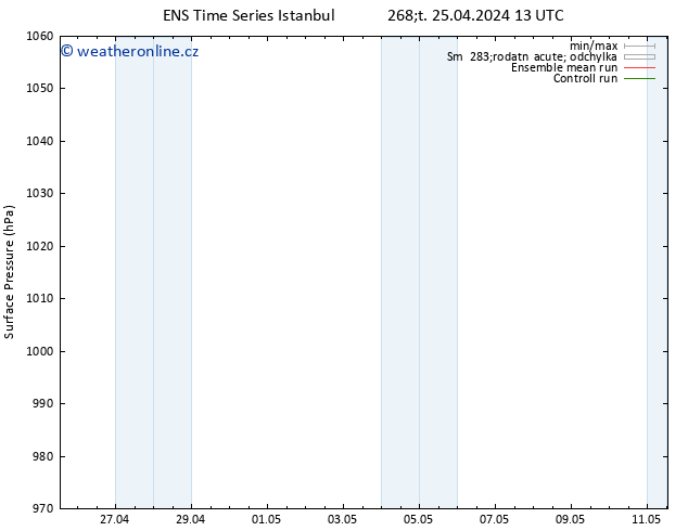 Atmosférický tlak GEFS TS Pá 26.04.2024 13 UTC