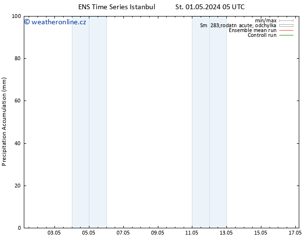 Precipitation accum. GEFS TS St 01.05.2024 11 UTC