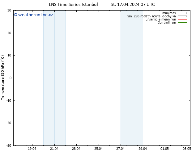 Temp. 850 hPa GEFS TS St 17.04.2024 13 UTC