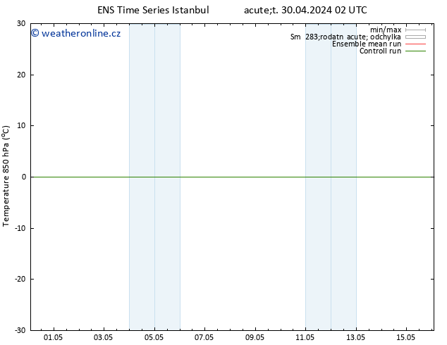 Temp. 850 hPa GEFS TS Út 30.04.2024 02 UTC