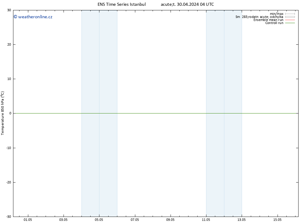 Temp. 850 hPa GEFS TS Út 30.04.2024 10 UTC