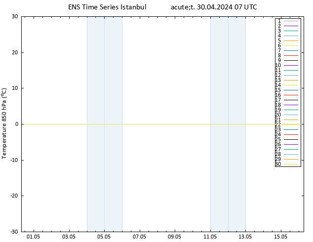 Temp. 850 hPa GEFS TS Út 30.04.2024 07 UTC