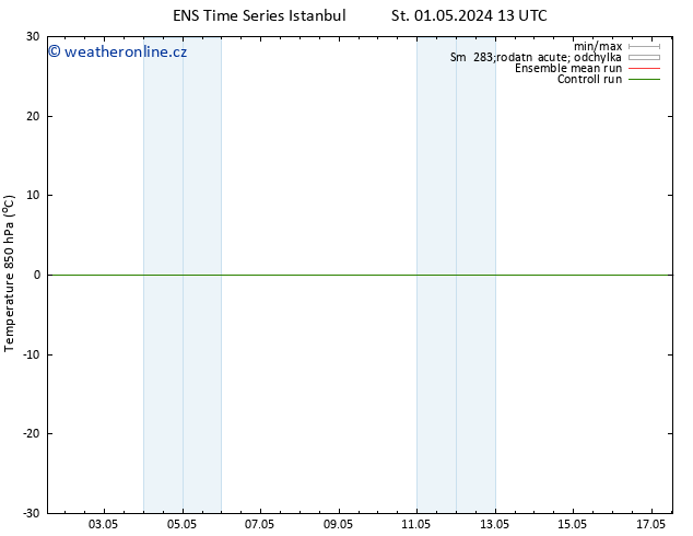 Temp. 850 hPa GEFS TS St 01.05.2024 13 UTC