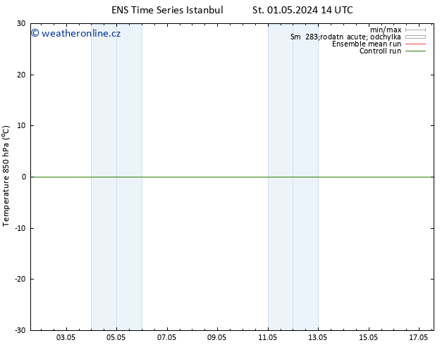 Temp. 850 hPa GEFS TS St 01.05.2024 14 UTC