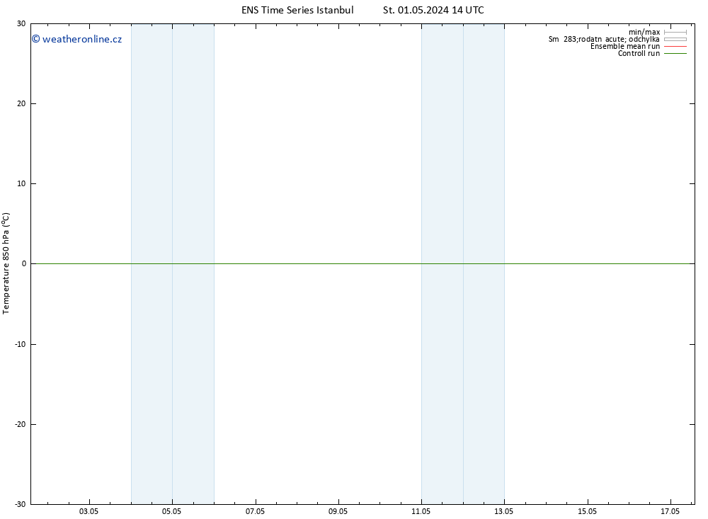 Temp. 850 hPa GEFS TS St 01.05.2024 14 UTC