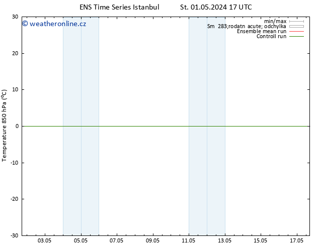 Temp. 850 hPa GEFS TS St 01.05.2024 17 UTC