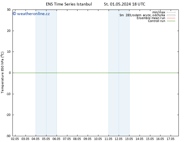 Temp. 850 hPa GEFS TS St 01.05.2024 18 UTC