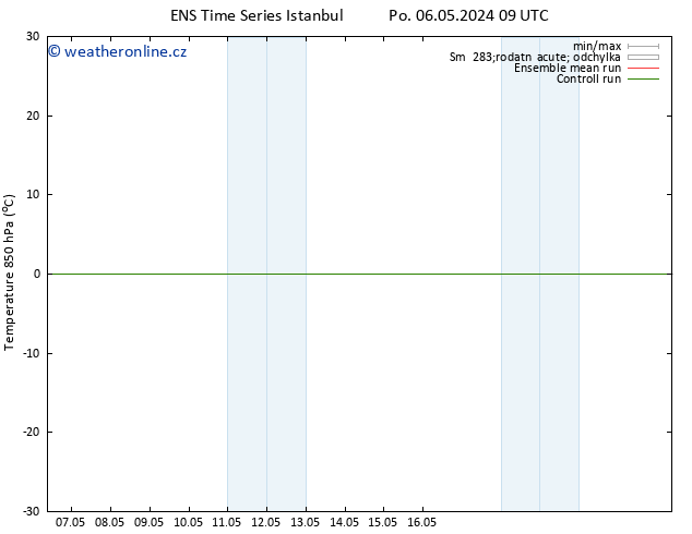 Temp. 850 hPa GEFS TS Pá 10.05.2024 09 UTC