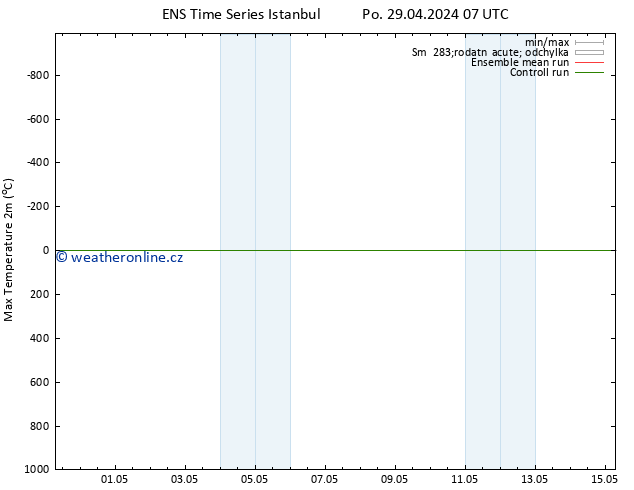 Nejvyšší teplota (2m) GEFS TS Po 29.04.2024 13 UTC