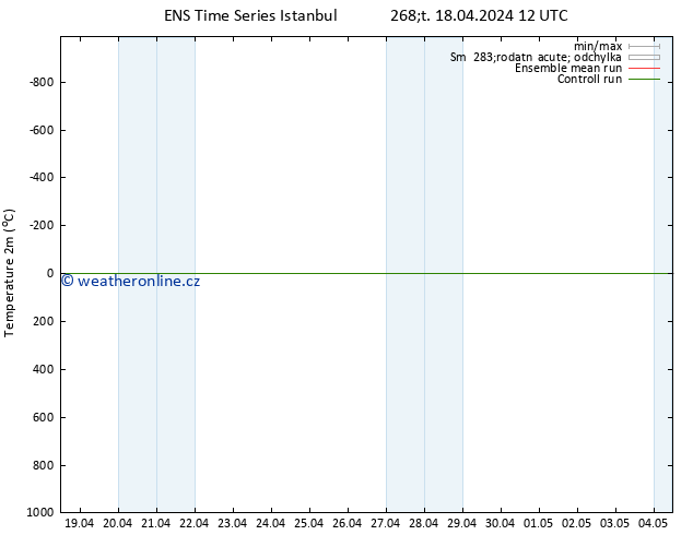 Temperature (2m) GEFS TS Čt 18.04.2024 18 UTC