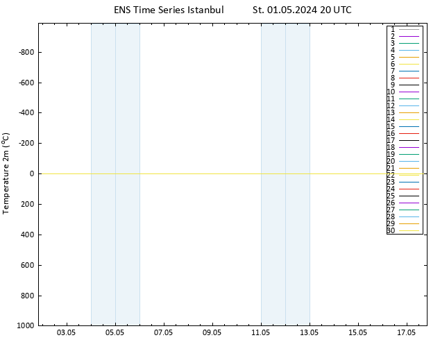 Temperature (2m) GEFS TS St 01.05.2024 20 UTC