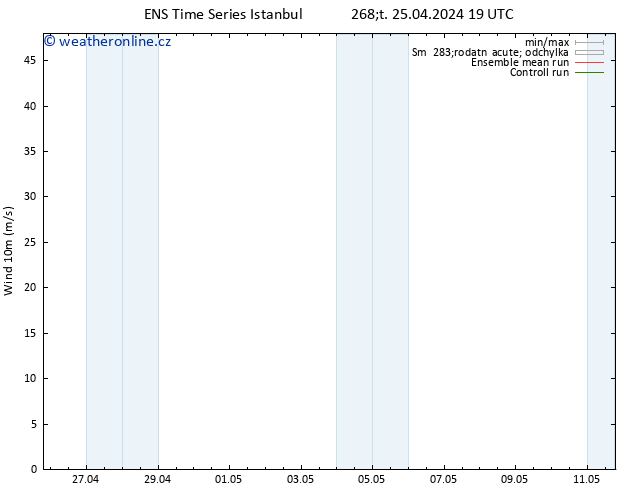 Surface wind GEFS TS Pá 26.04.2024 01 UTC