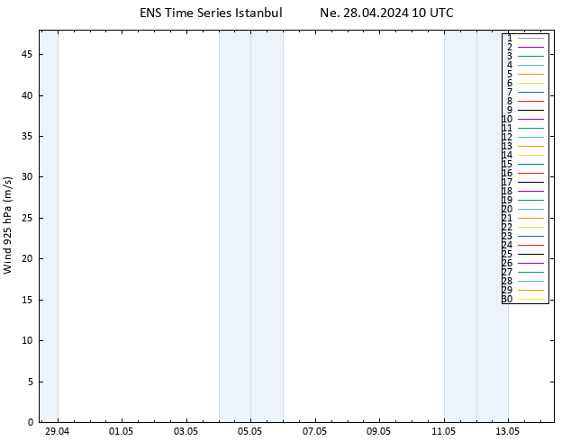 Wind 925 hPa GEFS TS Ne 28.04.2024 10 UTC