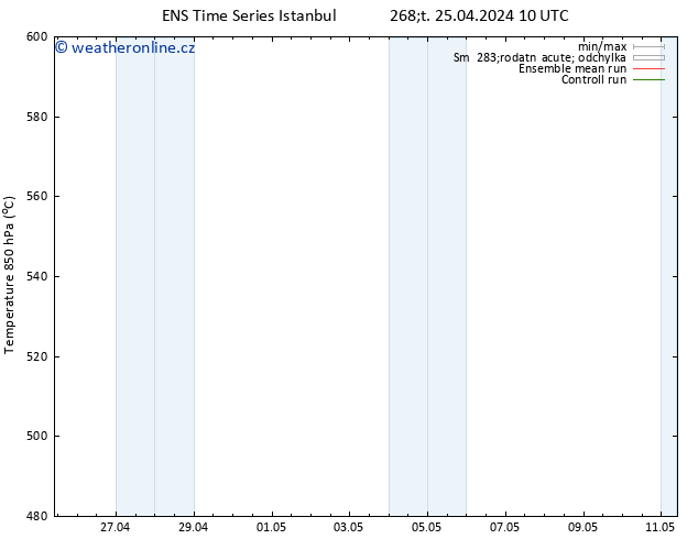 Height 500 hPa GEFS TS Čt 25.04.2024 10 UTC