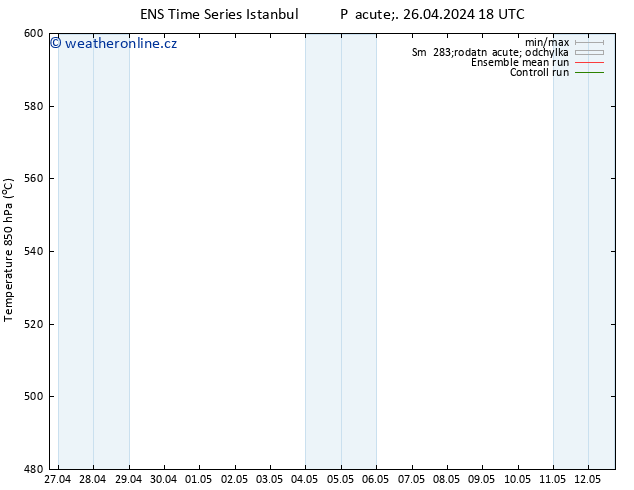 Height 500 hPa GEFS TS So 27.04.2024 00 UTC