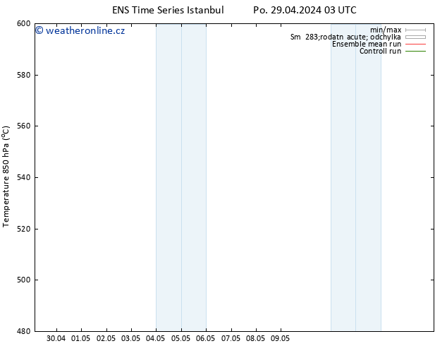 Height 500 hPa GEFS TS Po 29.04.2024 09 UTC