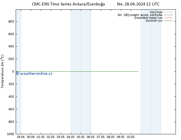 Temperature (2m) CMC TS Ne 28.04.2024 12 UTC