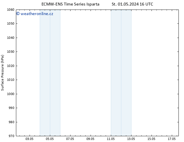 Atmosférický tlak ALL TS Čt 02.05.2024 16 UTC