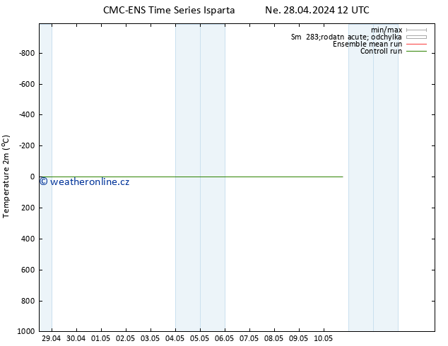 Temperature (2m) CMC TS Ne 28.04.2024 12 UTC