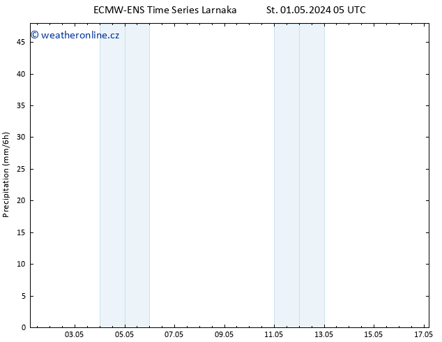 Srážky ALL TS St 01.05.2024 11 UTC