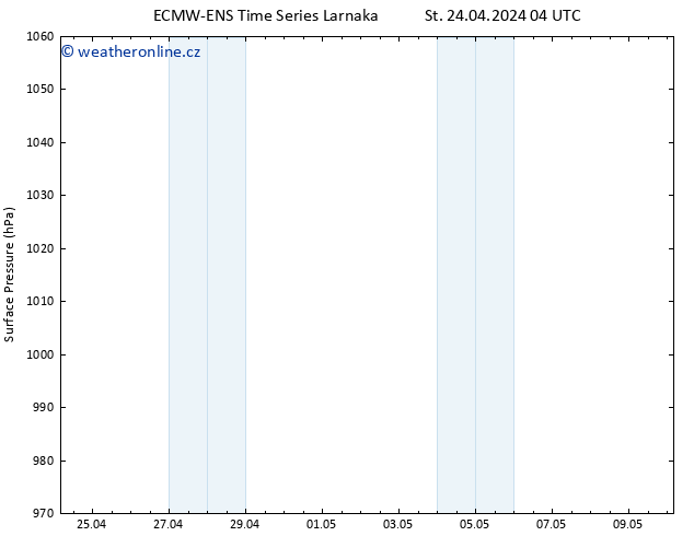 Atmosférický tlak ALL TS Čt 25.04.2024 04 UTC