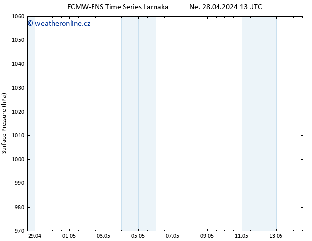 Atmosférický tlak ALL TS Po 06.05.2024 13 UTC