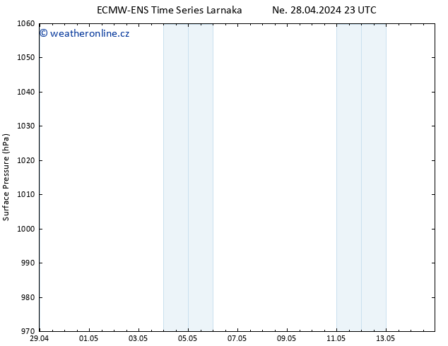 Atmosférický tlak ALL TS Ne 28.04.2024 23 UTC