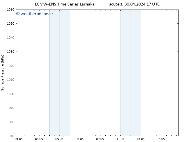 Atmosférický tlak ALL TS Čt 16.05.2024 17 UTC