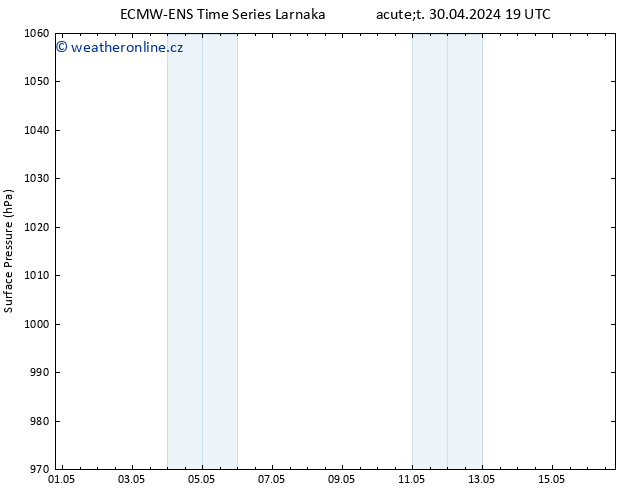 Atmosférický tlak ALL TS Út 30.04.2024 19 UTC