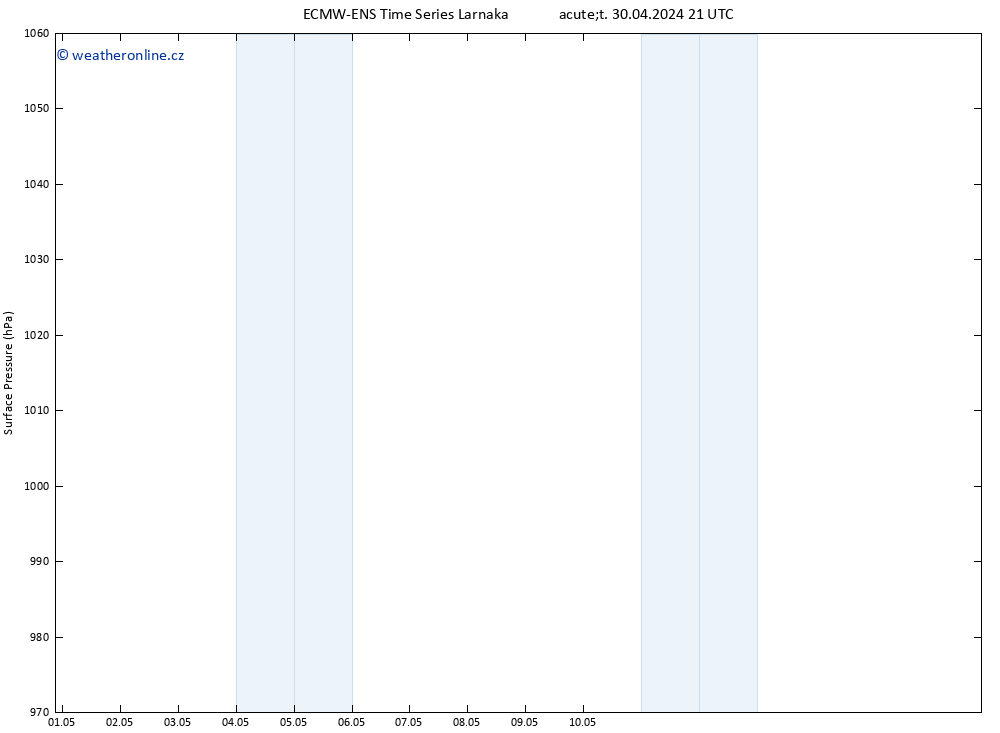 Atmosférický tlak ALL TS Čt 16.05.2024 21 UTC