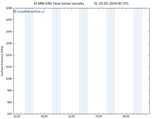 Atmosférický tlak ALL TS Čt 02.05.2024 12 UTC