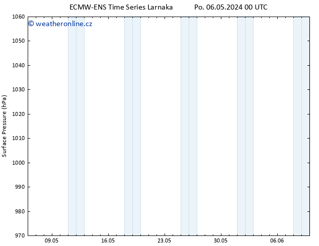 Atmosférický tlak ALL TS Út 07.05.2024 00 UTC