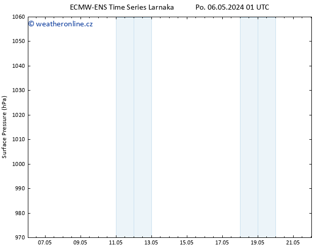 Atmosférický tlak ALL TS Út 07.05.2024 01 UTC