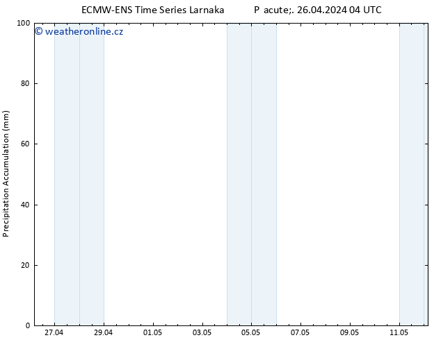 Precipitation accum. ALL TS Pá 26.04.2024 10 UTC