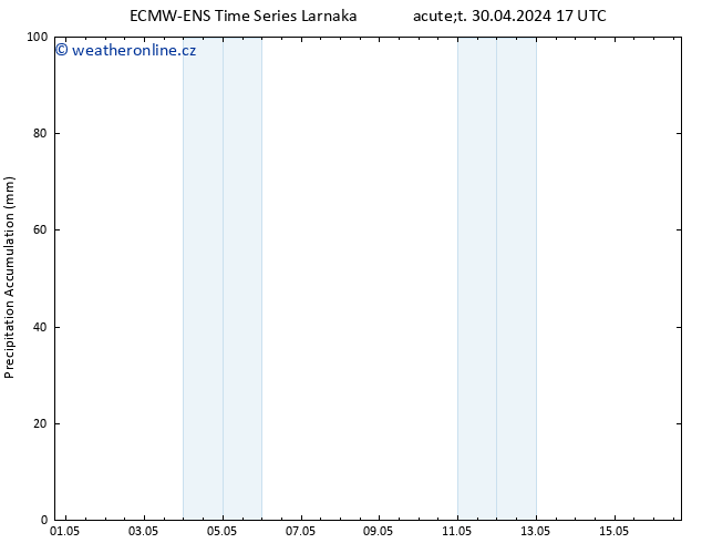 Precipitation accum. ALL TS Čt 16.05.2024 17 UTC