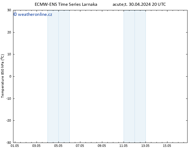 Temp. 850 hPa ALL TS Čt 16.05.2024 20 UTC