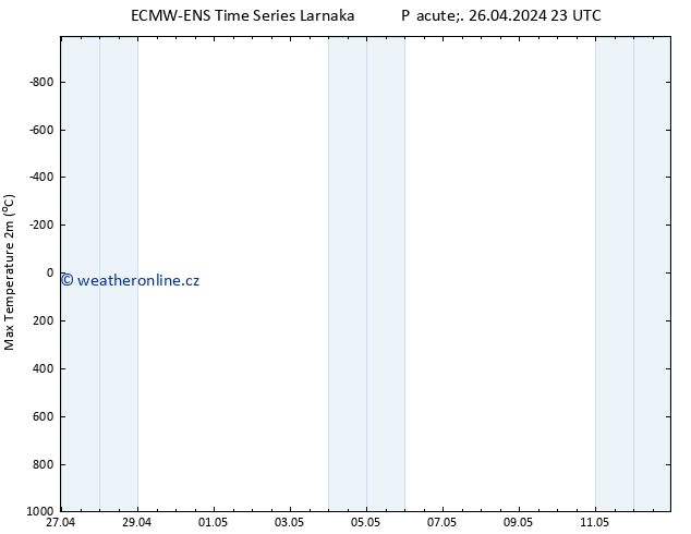 Nejvyšší teplota (2m) ALL TS Ne 12.05.2024 23 UTC