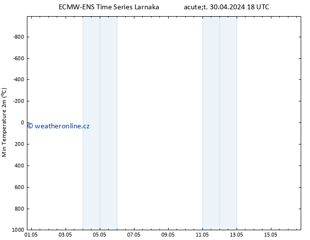 Nejnižší teplota (2m) ALL TS Čt 16.05.2024 18 UTC