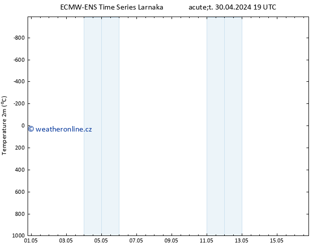 Temperature (2m) ALL TS Čt 16.05.2024 19 UTC