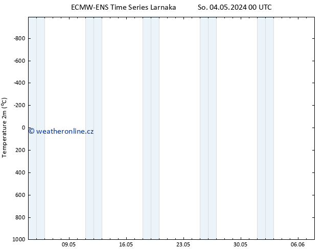 Temperature (2m) ALL TS Út 07.05.2024 12 UTC